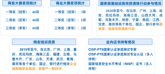 思而听网络科技-专利知识产权与网络安全大赛荣誉奖项统计